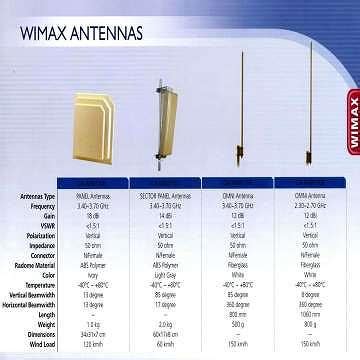 WiMAX Antennas,4G WiMAX Antennas | CENTURY ASSOCIATES INC.