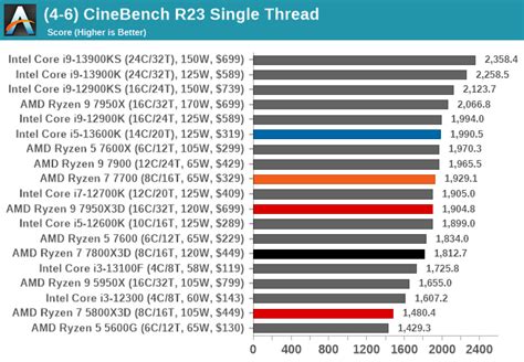 CPU Benchmark Performance: Rendering And Encoding - The AMD Ryzen 7 ...