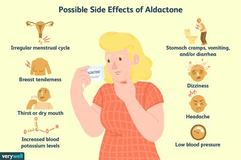Hormonal Acne Treatment, Nephrotic Syndrome, Addison’s Disease, Irregular Menstrual Cycle ...
