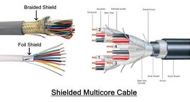 Multicore Flexible Cable manufacturer in India | Shielded & Unshielded