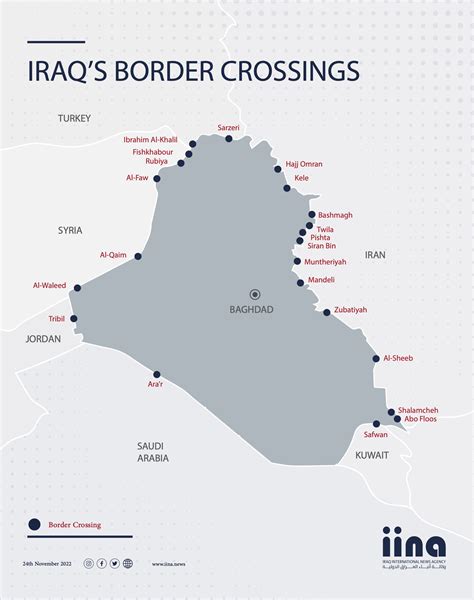 Infographic: Iraq's border crossings - IRAQ INTERNATIONAL NEWS AGENCY