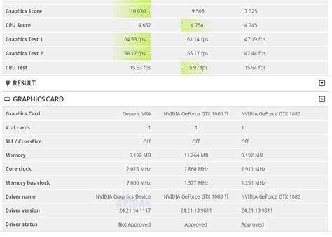 Leaked GeForce RTX 2070 / RTX 2080 Benchmark Faster Than GTX 1080 Ti ...