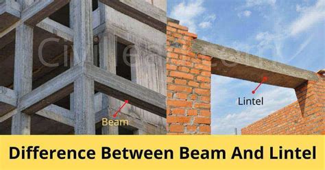 Lintel and beam both are horizontal members of the building but they ...