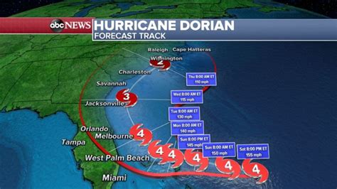 Hurricane Dorian strengthens and shifts, now expected to hit the Carolinas