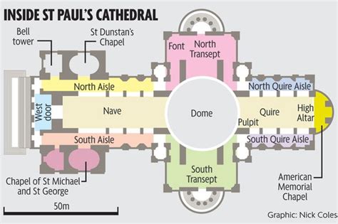 Architecture as Aesthetics: St. Paul's Cathedral