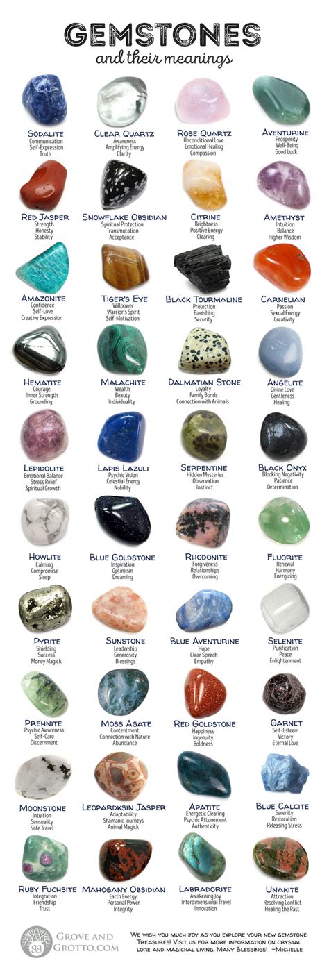 Gemstones and their meanings: 40 stones for magick and meditation ...