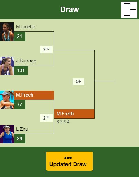 Magdalena Frech stuns Zhu at the 2nd round - NOTTINGHAM RESULTS - Tennis Tonic - News ...