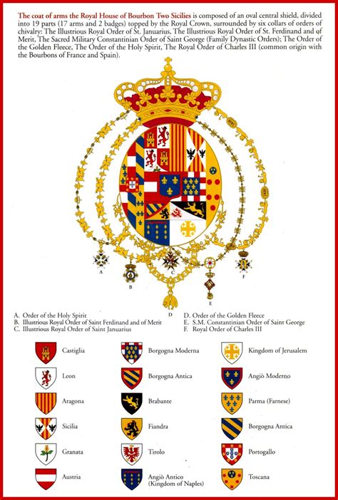 Il Regno: A Breakdown of the Coat of Arms of the Royal House of Bourbon Two Sicilies