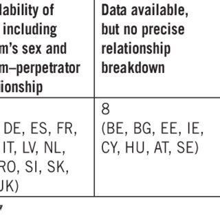 2: Availability of data on femicide through police statistics | Download Table