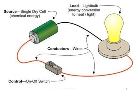 Circuits - Class 6, Electricity and Circuits