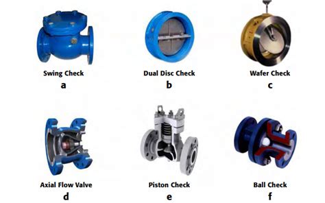 Why You Should Size Check Valves - Empowering Pumps and Equipment