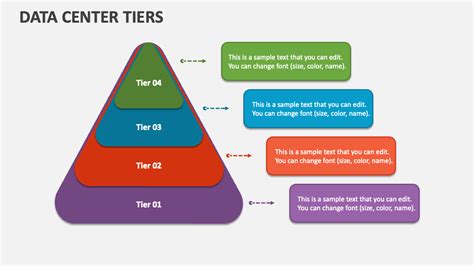 Data Center Tiers PowerPoint Presentation Slides - PPT Template