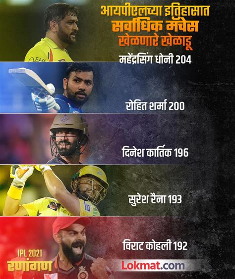 IPL Records | IPL Records of Cricket Playres | High Scorer & Wicket takers | List of Indian ...