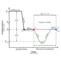 Phys. Rev. Research 3, 013234 (2021) - Decelerated aging in metallic glasses by low temperature ...