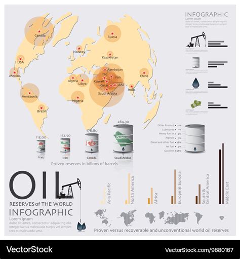 Map of oil reserves of the world infographic Vector Image