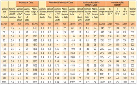 single core cable diameter chart - Wiring Diagram and Schematics