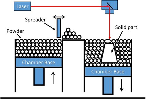 Degradation of Laser Sintered polyamide 12 parts due to accelerated exposure to ultraviolet ...