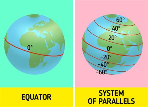 Meridians and Parallels: Explained / 5-Minute Crafts