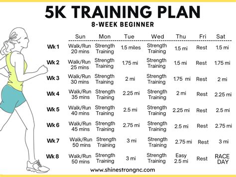 Train for your first 5k