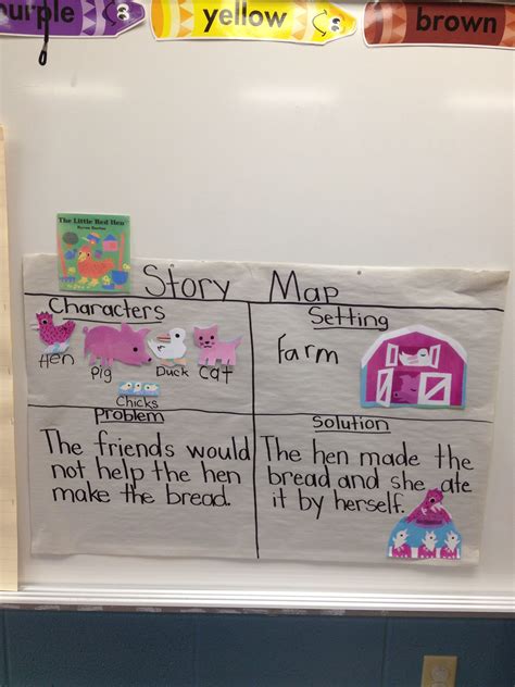 Little red hen preschool story map | Fairy & Folk tales Unit ...