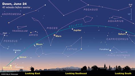 5 planets align in the sky in June: Best time to see Mercury, Venus, Mars, Jupiter and Saturn ...