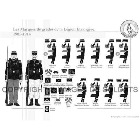 Die Markierungen der Reihen der französischen Fremdenlegion, 1905-1914