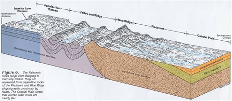 Geology of the Appalachian Plateau