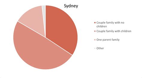 Greater Sydney Region, NSW | Towns, Jobs, Property & more