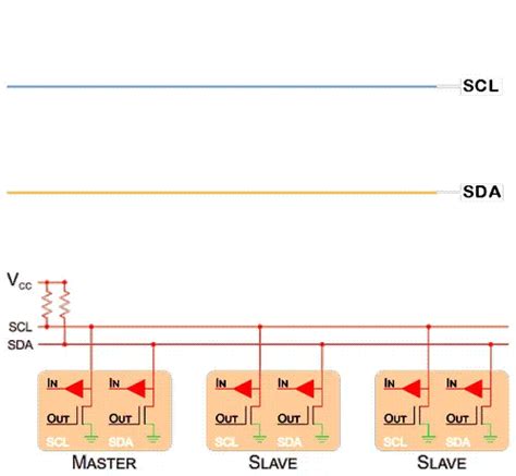 I2c Pull Ups