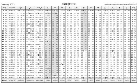 Ephemeris 2023 January, Astrology Ephemeris Online 2023