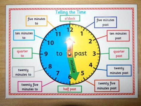 TELLING THE TIME - A4 POSTER/MAT - Clock Face/KS1/KS2 NUMERACY TEACHING ...