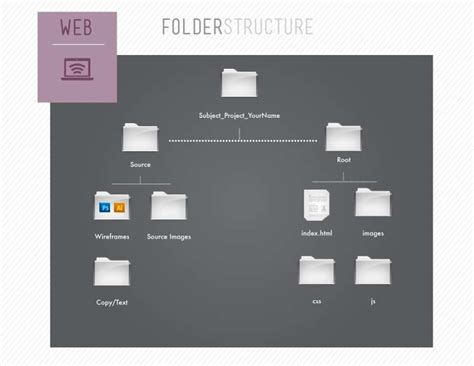 Folder Structure Tips for Designers - mark-anthony.ca