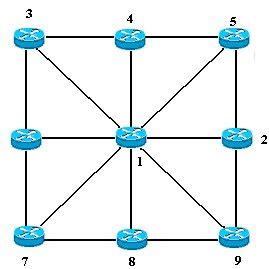 a) Full Mesh Topology. b) Partial Mesh Topology | Download Scientific Diagram