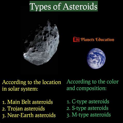 Types of Asteroids | Earth, Solar system, Our solar system