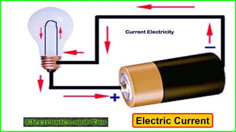 How to Generate Electricity : How is Electricity Generated