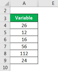 Kurtosis Formula | Explantion, Example with Excel Template