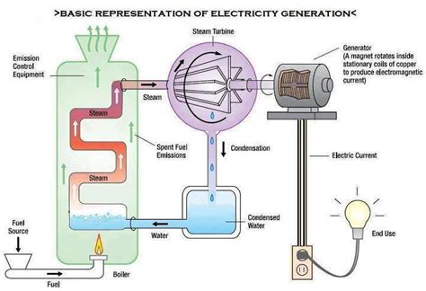 Basic Of Electricity