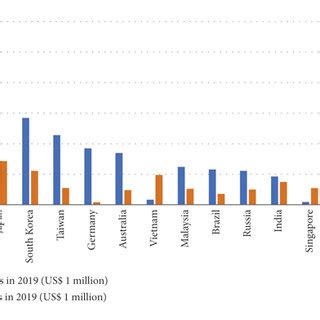 China’s top 10 trade partners in 2019. Source: General Administration... | Download Scientific ...