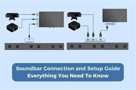 Soundbar Setup Guide – Everything You Need To Know