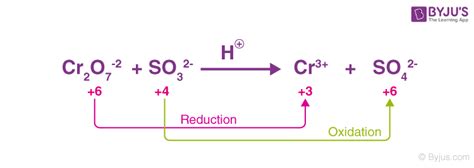 How To Balance A Chemical Equation By Oxidation Number Method In Tamil - Tessshebaylo