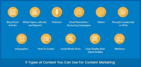 11 Types of Content You Can Use For Content Marketing - E2M Solutions