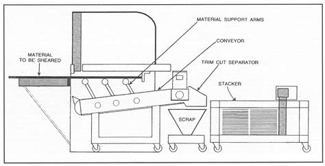 Fundamentos de la máquina esquiladora - NANJING HARSLE MACHINE TOOL CO., LTD.