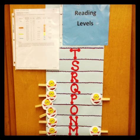 Istation Reading Levels | Data wall, Instructional coaching, 2nd grade ela