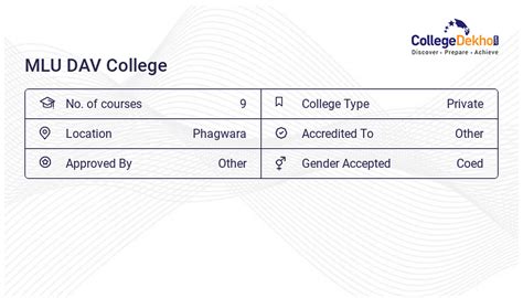 MLU DAV College Fees Structure & Courses List 2024-25