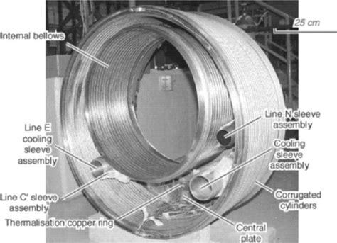 Insulation vacuum barrier. | Download Scientific Diagram