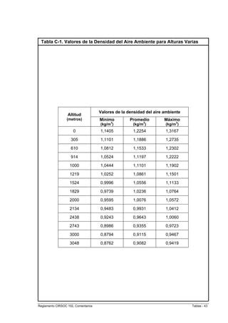 Valores de la Densidad del Aire Ambiente para Alturas Varias | PDF