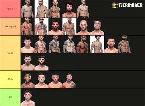 UFC Featherweight Tier List (Community Rankings) - TierMaker