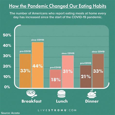 139 Nutrition Statistics You Need to Know | Livestrong.com | Healthy eating facts, Nutrition ...