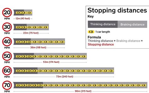 How much do you know about stopping distances - FleetPoint