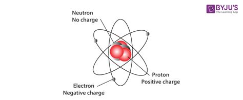 Subatomic Particles - Definition, Discovery, and Key Features